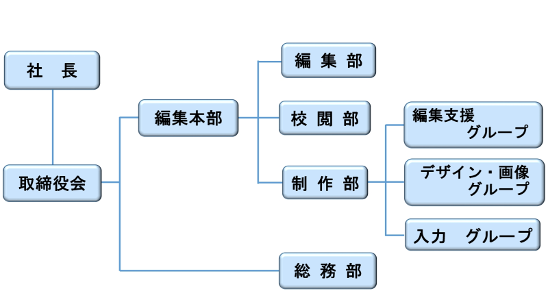 組織図